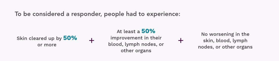 How POTELIGEO clinical trial results were measured