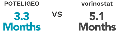 POTELIGEO clinical trial time to response (median)